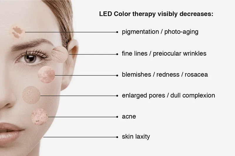 Cromoterapie facială — Deea Body Center Ploiești